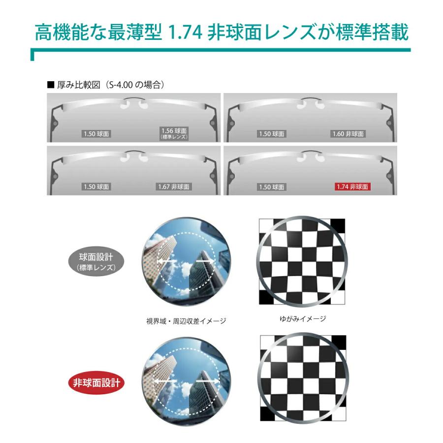 強度近視 メガネ 度付き 度あり 度入り 最薄型1.74非球面レンズ 鯖江