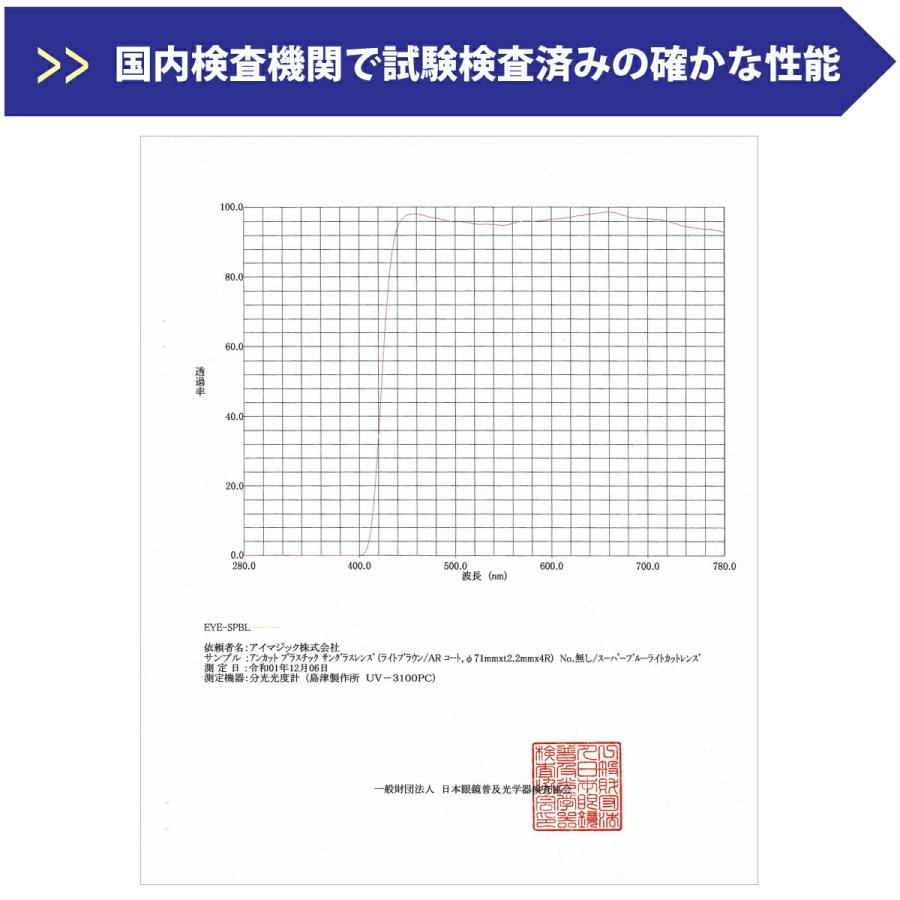 【オプションレンズ】スーパーブルーライトカット レンズ ブルーライト 94% カット 薄型 非球面 レンズ 屈折率 1.60 日本製（2枚1組） UV420 パソコン PC スマホ_2
