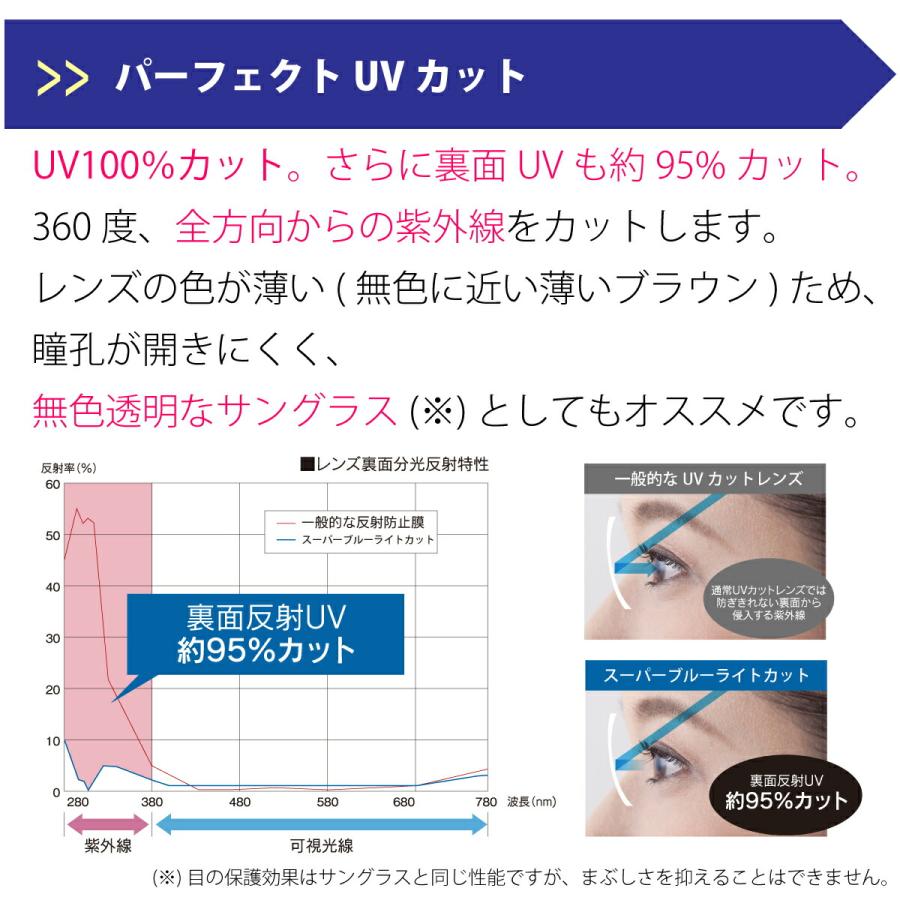 【オプションレンズ】スーパーブルーライトカット レンズ ブルーライト 94% カット 薄型 非球面 レンズ 屈折率 1.60 日本製（2枚1組） UV420 パソコン PC スマホ_6