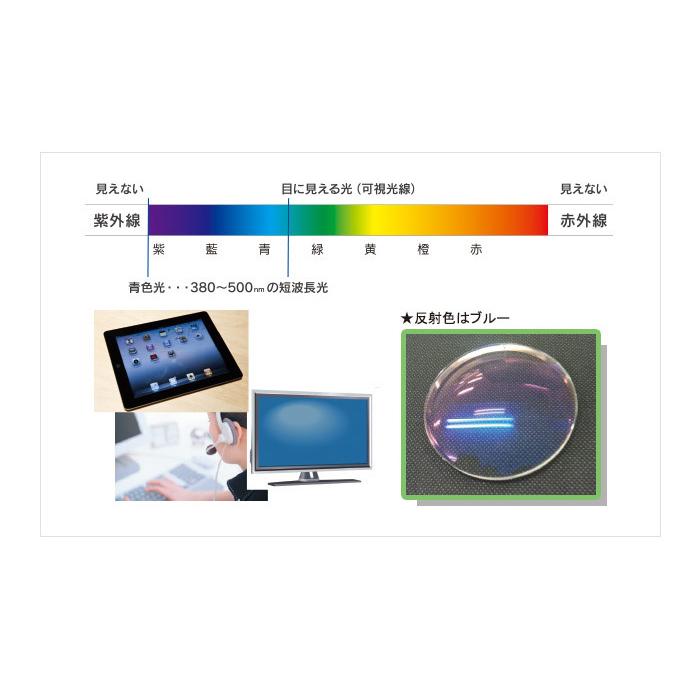 爆売り 度付用 薄型 非球面レンズ ブルーライトカット 撥水コート付 １組 人気絶頂 Zoetalentsolutions Com
