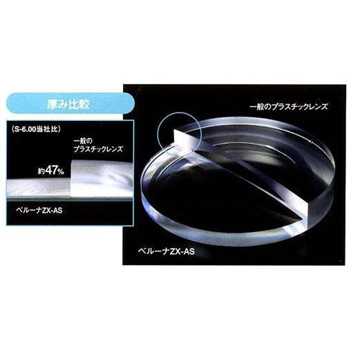 メガネレンズ【TOKAI】 1.76 UV 『非球面』 世界一の高屈折