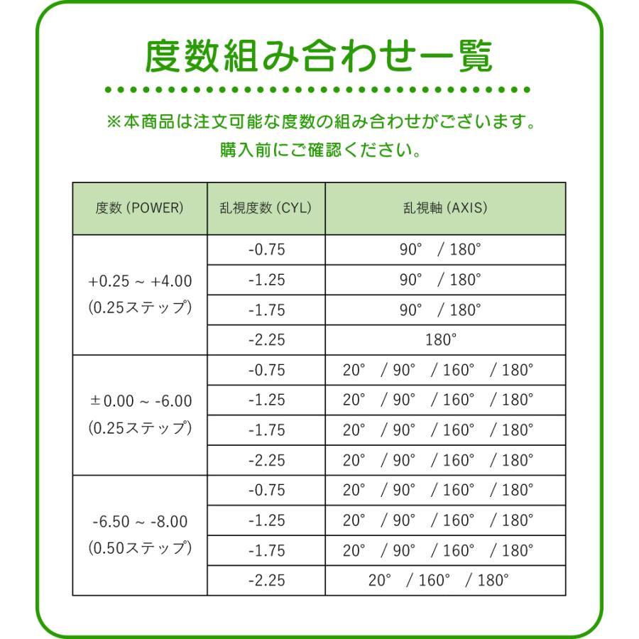 Alcon（アルコン） コンタクトレンズ プレシジョンワン 乱視用 4箱