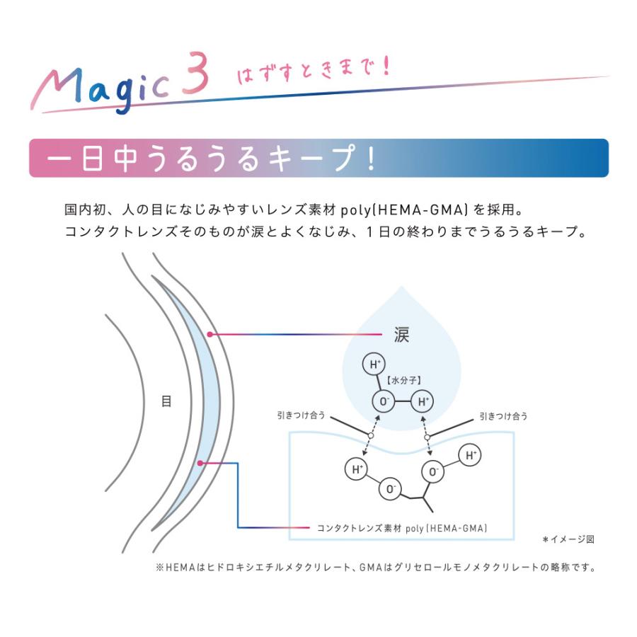 コンタクトレンズ メニコン マジック トーリック 30枚入り 4箱　乱視用 Magic Toric 1day Menicon Flat Pack 1日使い捨て ワンデー_4