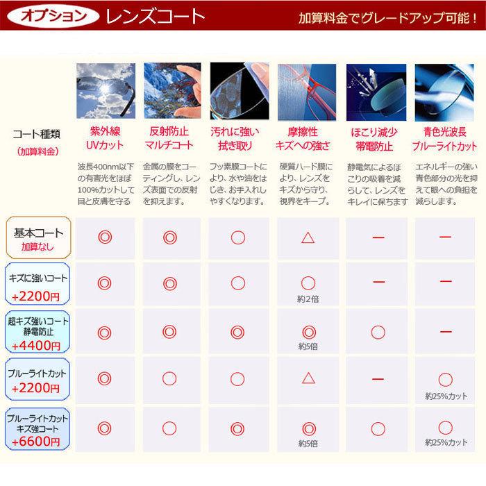 眼鏡レンズ 高屈折 1.74DAS 超々薄型 両面非球面 持ち込みフレームの