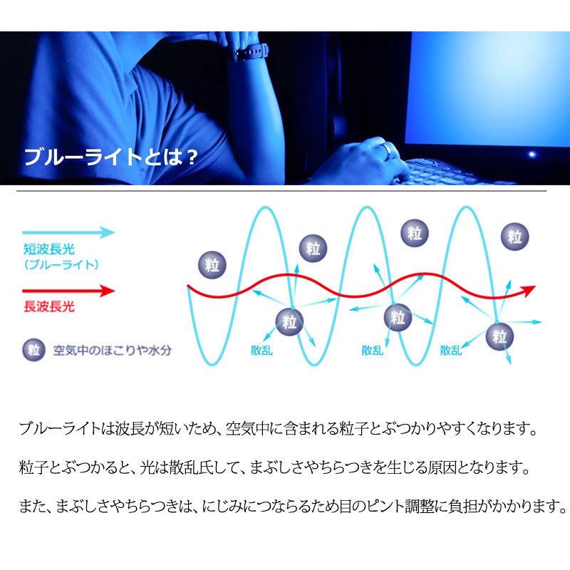 ブルーライトカットレンズ 度つき 無色 持ち込みフレームのレンズ交換