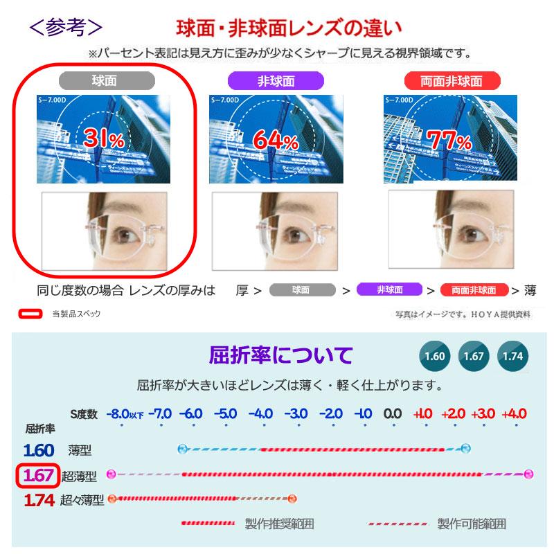 眼鏡レンズ 持ち込みフレームのレンズ交換 1.67超薄型 球面 一流メーカー HOYA製 ハイルックス1.67VP 高品質レンズ （２枚１組）  （HILUX1.67VP） :HILUX167VP:メガネプロサイトYOU - 通販 - Yahoo!ショッピング