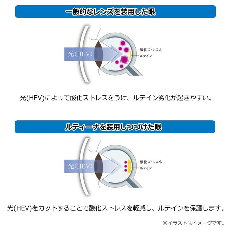 度付き　ルティーナ　LITINA　HEV420カット　眼鏡レンズ　青色光カット　東海光学　持ち込みフレームのレンズ交換！　UVカット　マルチコートつき（2枚1組）　｜meganeyou｜05