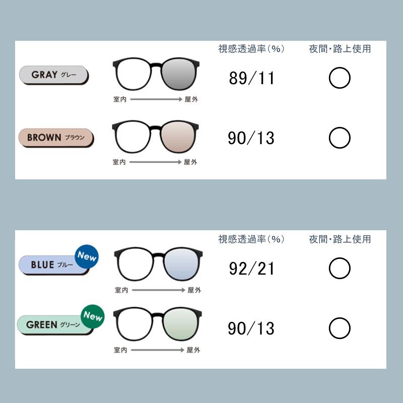 度付き ルティーナフォト2 LUTINA PHOTO 2 HEV420カット 眼鏡レンズ