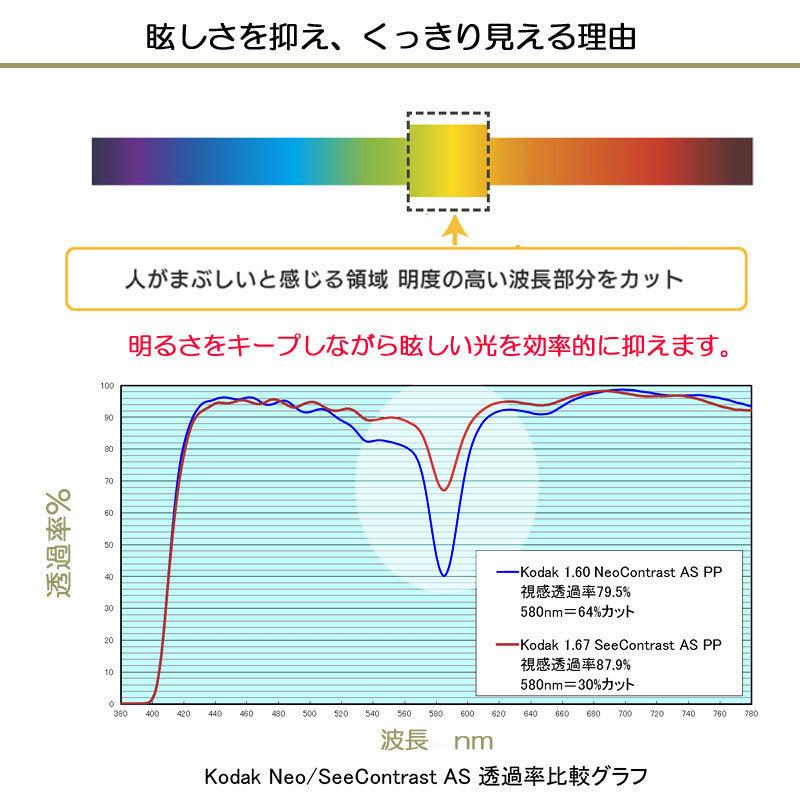 ネオコントラスト＆レイバン　RB5345D  2000　夜でも掛けられる 度なし  防眩レンズ  まぶしさ対策　夜間運転可能　コダック kodak NeoContrast｜meganeyou｜05