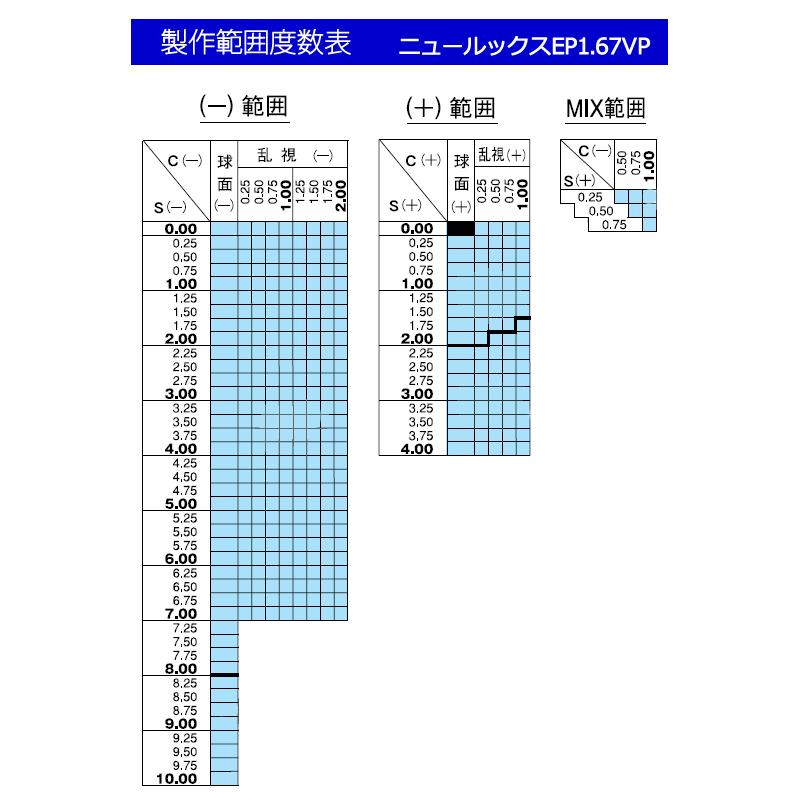 眼鏡レンズ 持ち込みフレームのレンズ交換 1.67超薄型 両面非球面 一流