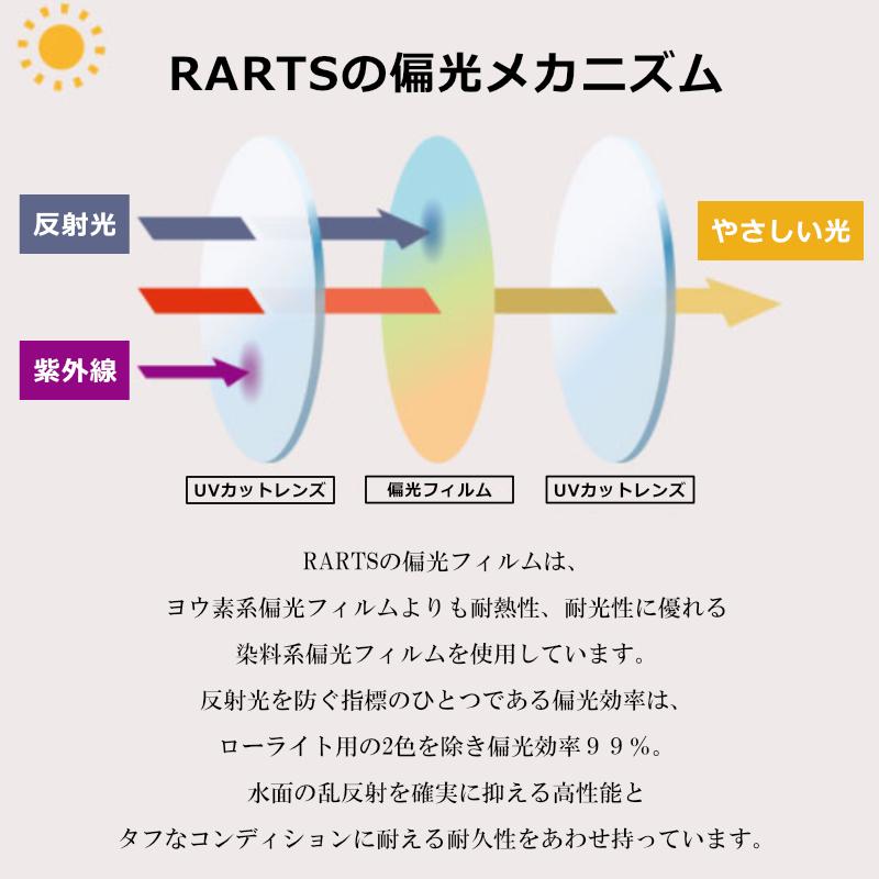 【度付き】RARTS　アーツ　偏光レンズ　1.60球面　度つき　（通常カーブ・４カーブ・６カーブ対応）　持ち込みフレームのレンズ交換も歓迎！　（２枚１組）_2