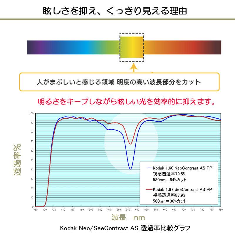 Kodak Sight585　ハイコントラストサングラス　RayBan　レイバン　RX5408D 2000　57サイズ　防眩　まぶしさ対策 　サイト585　 NeoContrast/SeeContrastの画像