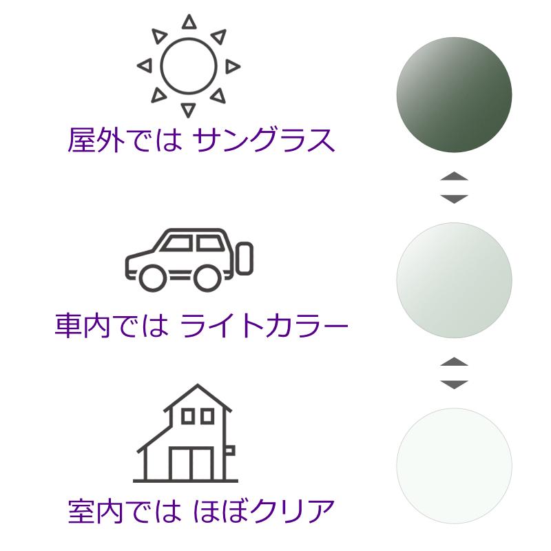 度付き 可視光調光レンズ センシティダーク 可視光+紫外線で色が変わる