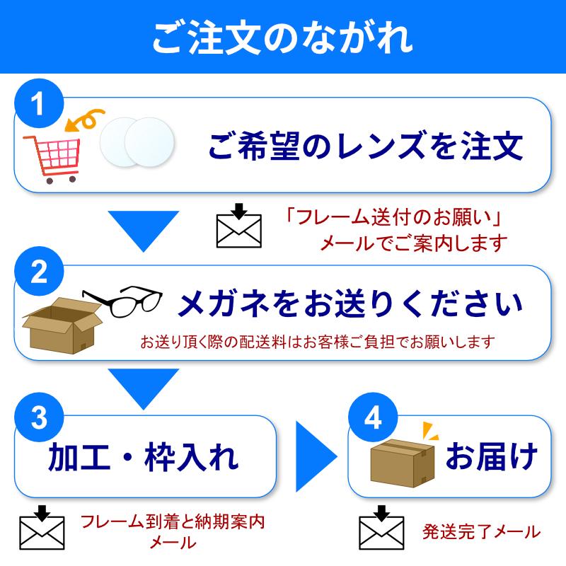 レンズ交換！ サイト585 Sight585 コダックハイコントラストレンズ 度