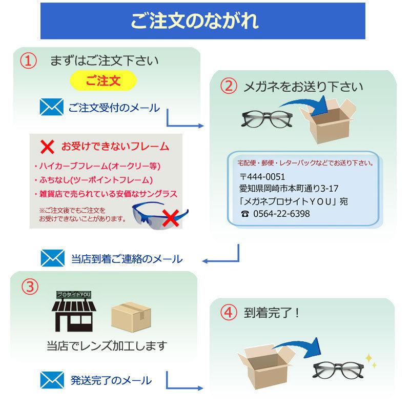 度付き　レンズ交換　太陽光で色が変わる　HOYA製　超薄型1.67　非球面設計　調光レンズ　眼鏡レンズ　UVカット　(1.67AS度入りタイプ）　（２枚１組）｜meganeyou｜07