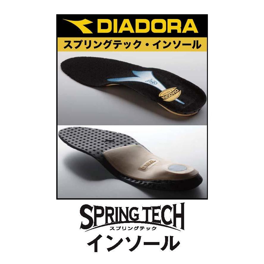 アルバトロス AMBIDEX Store ○2/72トロ アルバトロス ノーカラージャケット(F