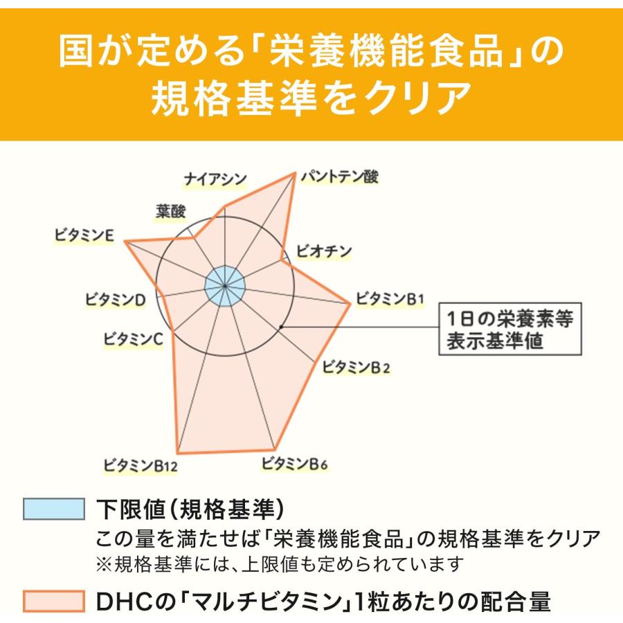 DHC マルチビタミン 90日分｜megmegshop｜06