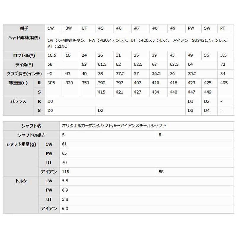 advisor アドバイザー RX-1 ゴルフクラブセット 11本組(1W,FW,UT,I5〜9