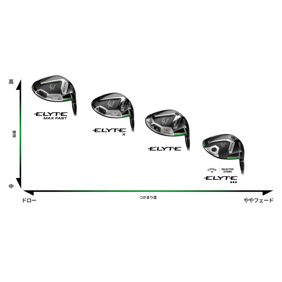 キャロウェイ ELYTE X ドライバー VENTUS GREEN 50 for Callaway