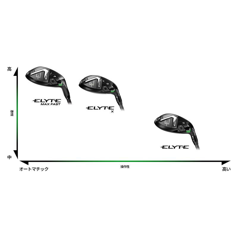 キャロウェイ ELYTE X ユーティリティ VENTUS GREEN 50 for Callaway