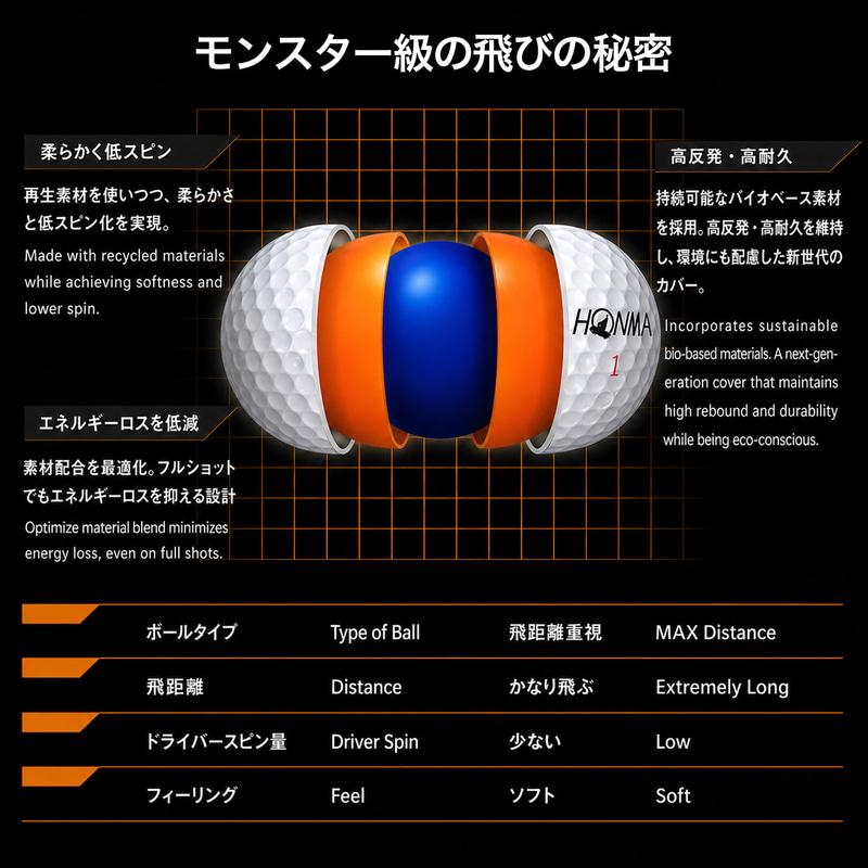 ホンマゴルフ ボール 26' D1 SPEEDMONSTER 2026年モデル スピード