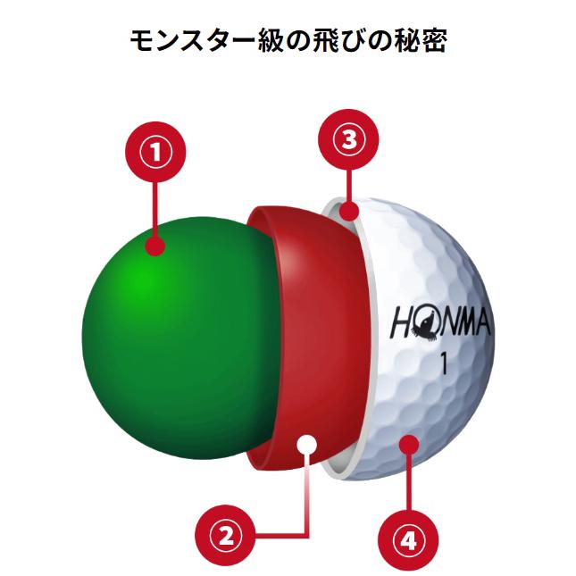HONMA ホンマ D1 SPEEDMONSTER Ball D1 スピードモンスター 4ダース（12個入り×4） ゴルフボール 日本正規品【BT2302】｜megurie2｜04