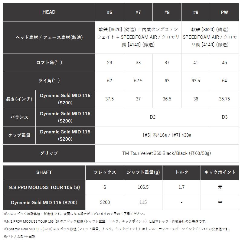 TaylorMade（テーラーメイド） P770 2024年モデル アイアン 5本セット