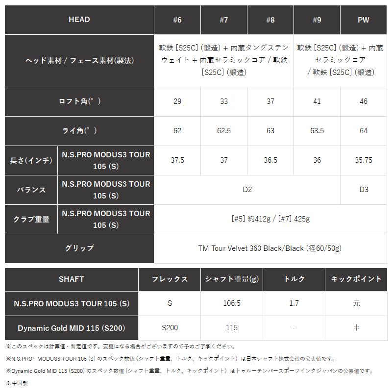 TaylorMade（テーラーメイド） P7CB 2024年モデル アイアン 5本セット