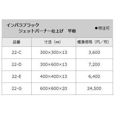 インパラブラック 　ジェットバーナー仕上げ 平板600ｘ600ｘ20mm 　1枚単価 【ｘ1】 22-G