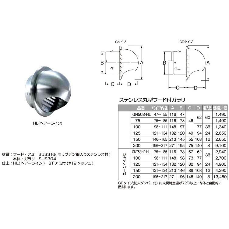 ステンレス丸型フード付ガラリ GN150S HL サイズ A213ｘB145ｘC55ｘD108　入数12個