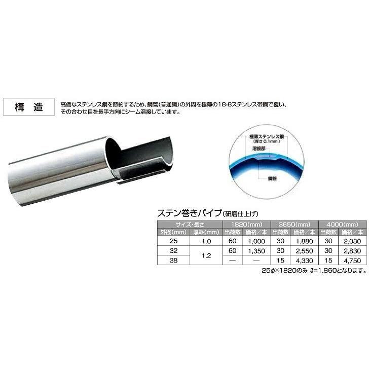 ステン巻きパイプ サイズ 1820 ｘ25ｘ1　入数60本