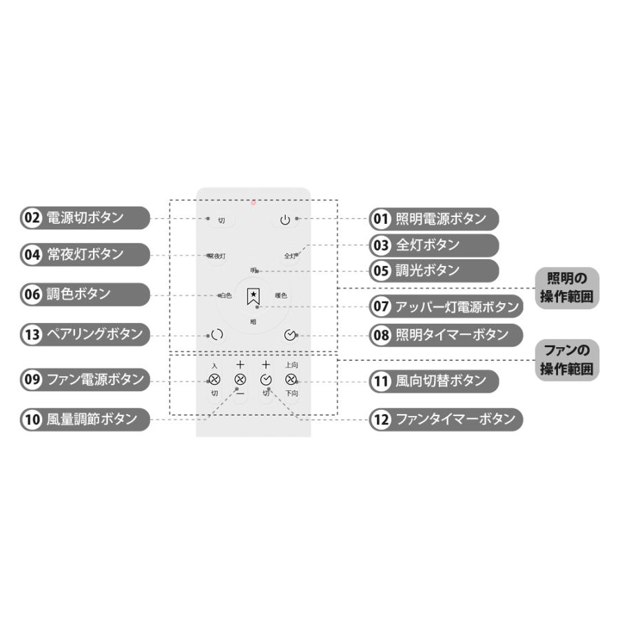 10畳ファン付 LEDシーリングライト直径56CM 4600lm調光調色間接照明 Amazon.co.jp : ORALUCE シーリングファンライト 10畳 ファン
