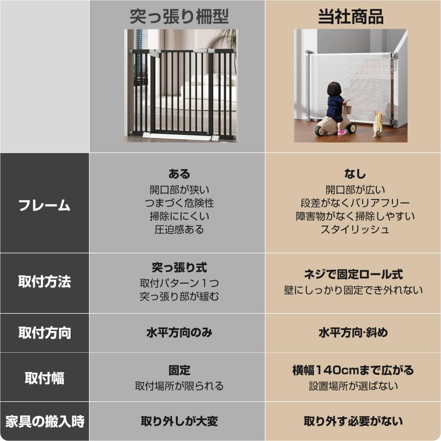 ベビーゲート ロール式 階段上 階段下 玄関 キッチン ネジ止め 巻き