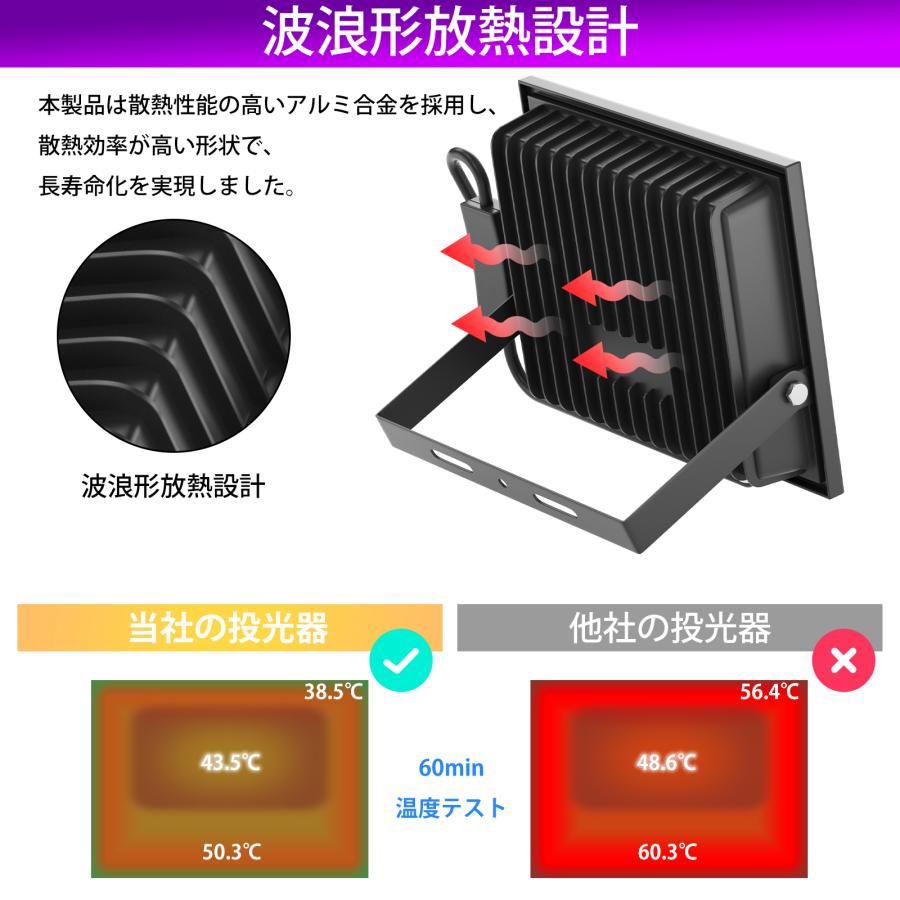 ブラックライト 60W 紫外線ライト 投光器 LED uvライト 夜光 ブラックライト 60W 紫外線ライト 投光器 LED uvライト 夜光
