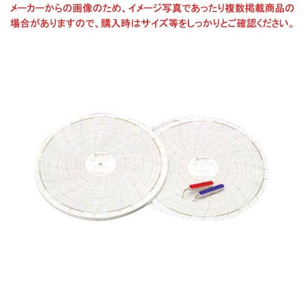 温湿度記録計 温湿きろく君用補用品セット CP101-D(1日用)