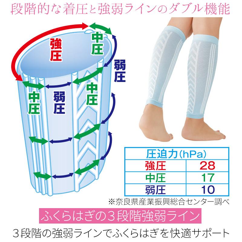 接触冷感 着圧サポーター ふくらはぎ 夏用 解消 薄手 こむら返り 男女