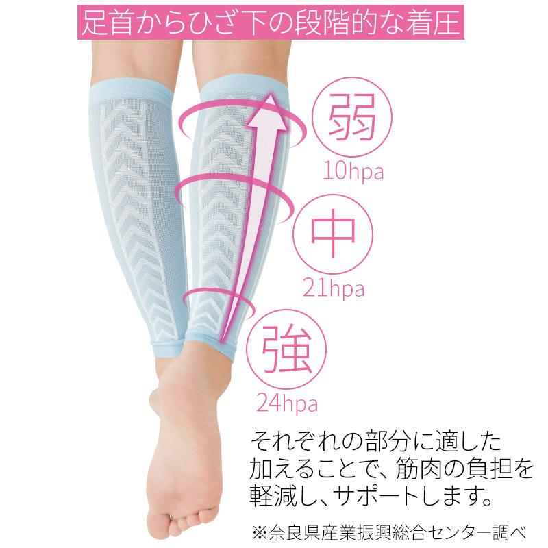 接触冷感 着圧サポーター ふくらはぎ 夏用 解消 薄手 こむら返り 男女