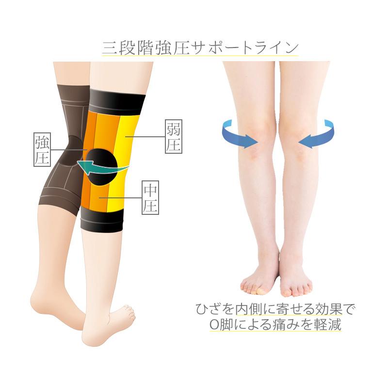 膝 サポーター 勝野式 M.D.P. ひざ軽さん ヒザ 痛み 辛い 歩行サポート 補整 補正 補助 矯正 階段 ジョギング ウォーキング ランニング 立ち上がり リハビリ :27002:メイダイYahoo!店 - 通販 - Yahoo!ショッピング 膝 サポーター 勝野式 M.D.P. ひざ軽さん ヒザ 痛み 辛い 歩行サポート 補整 補正 補助 矯正 階段 ジョギング ウォーキング ランニング 立ち上がり リハビリ :27002:メイダイYahoo!店 - 通販 - Yahoo!ショッピング
