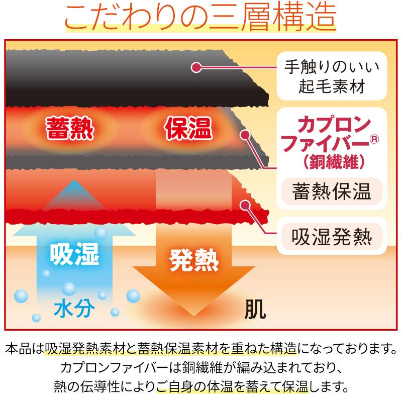 冷え対策 遠赤外線繊維 巻くだけ温快 手首・足首用 サポーター くるぶし 温感 温熱 保温 蓄熱 ウォーマー 洗える 日本製 温い 温かい ...