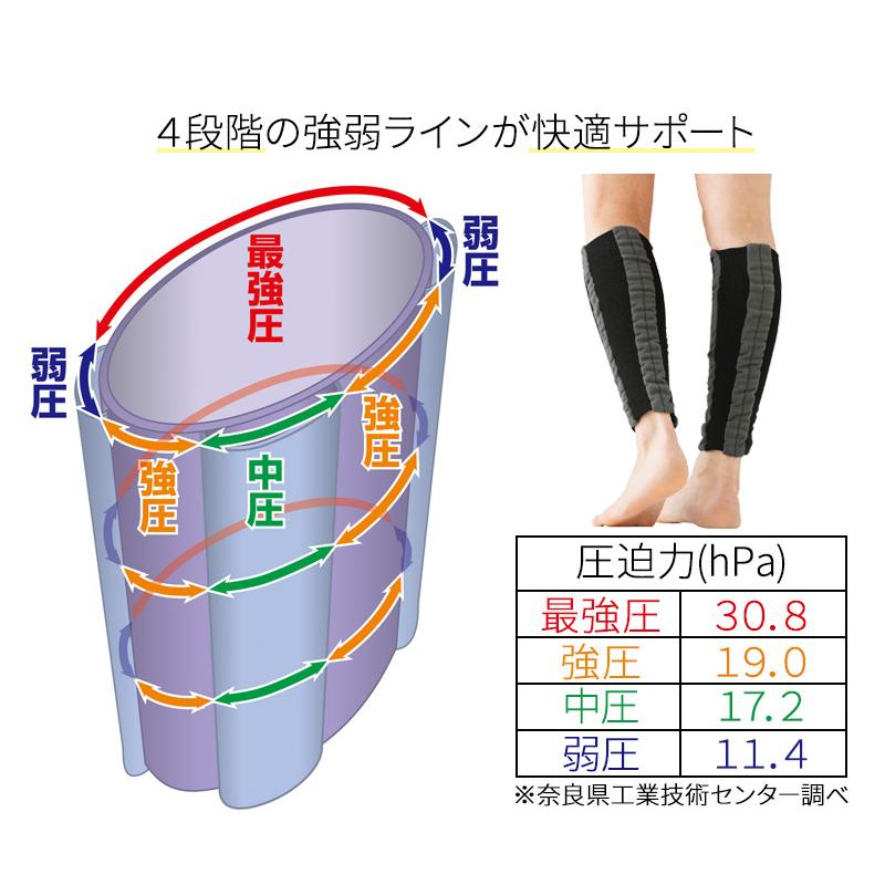 着圧ソックス ふくらはぎ むくみ 着圧 サポーター 浮腫み 解消 薄手