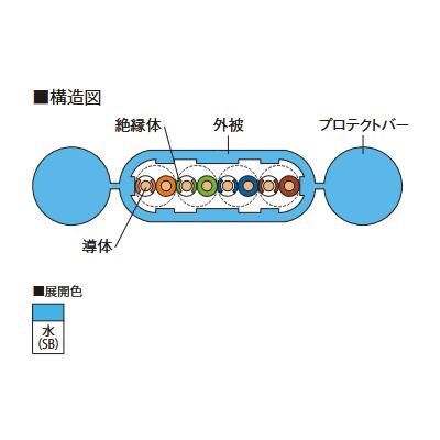 日本製線 0.5-4P NSEDT-FT-B 1Gbps伝送対応 Cat.5e U/UTP フラット