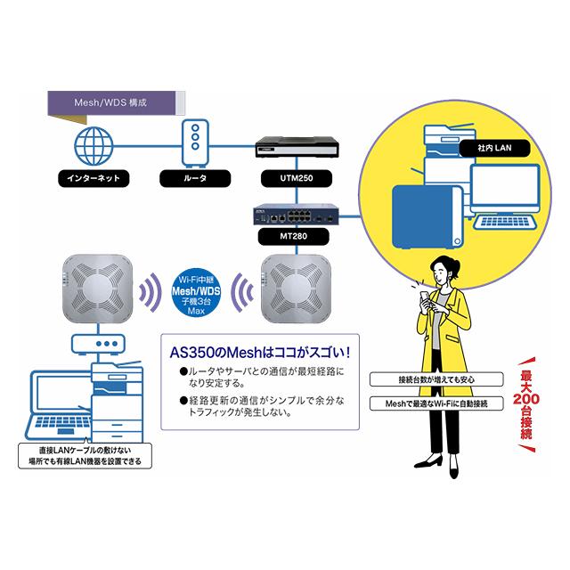 日曜日はP3倍】ALEXON アレクソン AS350 業務用無線アクセスポイント