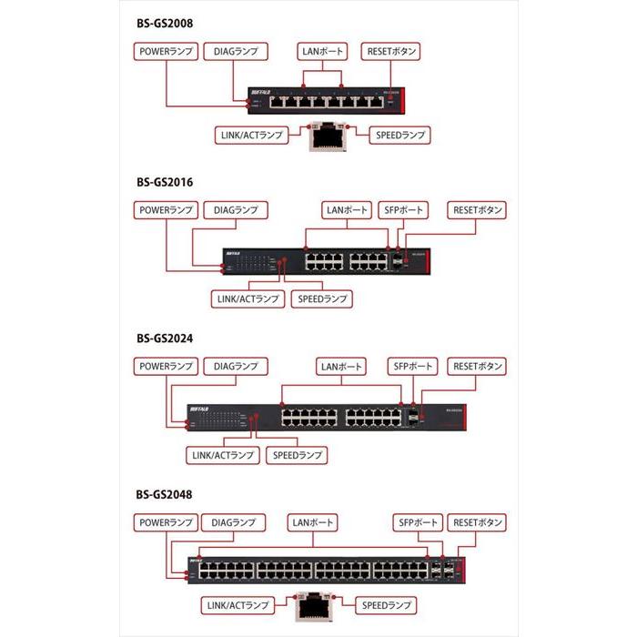 BUFFALO BS-GS2024 ビジネススイッチ 24ポート 楽天市場】BS-GS2124 法人向け レイヤー2 Giga スマートスイッチ