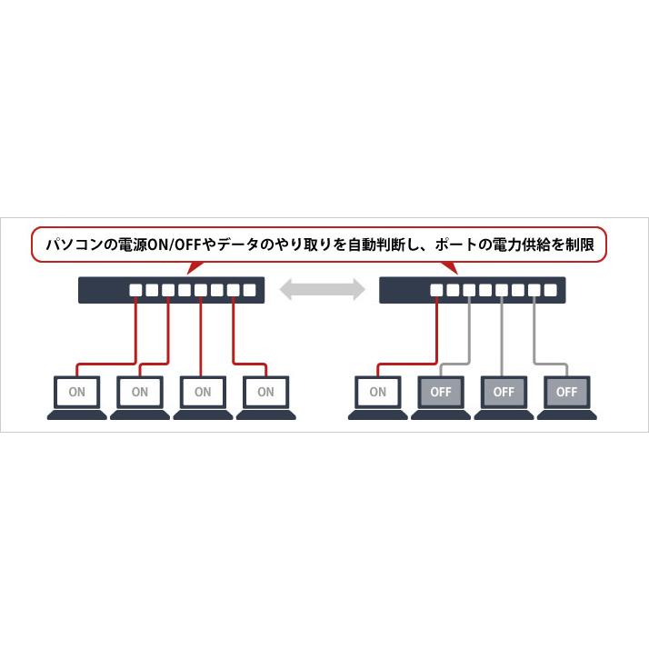 BUFFALO（バッファロー） BUFFALO BS-GS2108 法人向け レイヤー2 Giga
