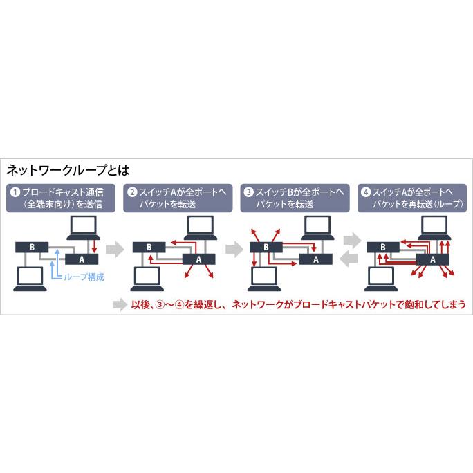 BUFFALO（バッファロー） BUFFALO BS-GS2124 法人向け レイヤー2 Giga