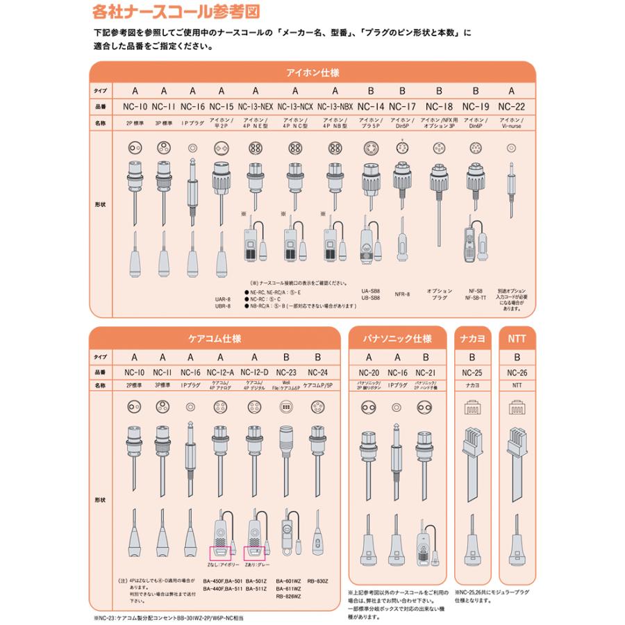 ハイブリッドフロアセンサー 有線ナースコール接続セット Sサイズ EFMS-57/S フロアセンサー エクセルエンジニアリング【代引不可】_3