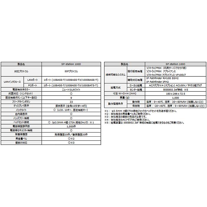 富士通（FUJITSU） SIP電話機 SP-station 100D FC842D : meidentsu
