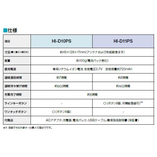 HITACHI 日立 HI-D10PS SET 電話機セット 標準タイプ 事業所用デジタルコードレス電話システム HI-D10PSSET ※HI-D8PS II SETの後継｜meidentsu｜03