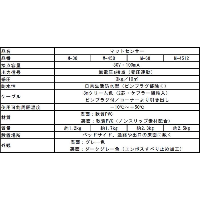 A7人気シール帳 TAKEX 竹中エンジニアリング マットセンサー M-4512 【TMF1070826015】(38250円)