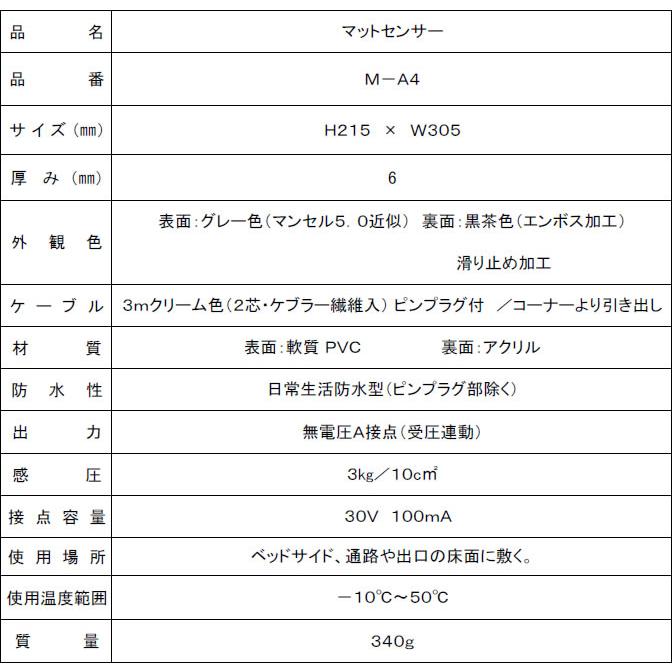 TAKEX 竹中エンジニアリング マットセンサー M-A4_2